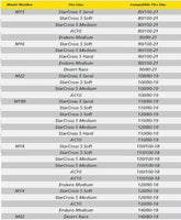 Tube 80/100 21f Bib Mousse Tube 90/90 21 M15 Bib Mousse - Santa Clara Cycle
