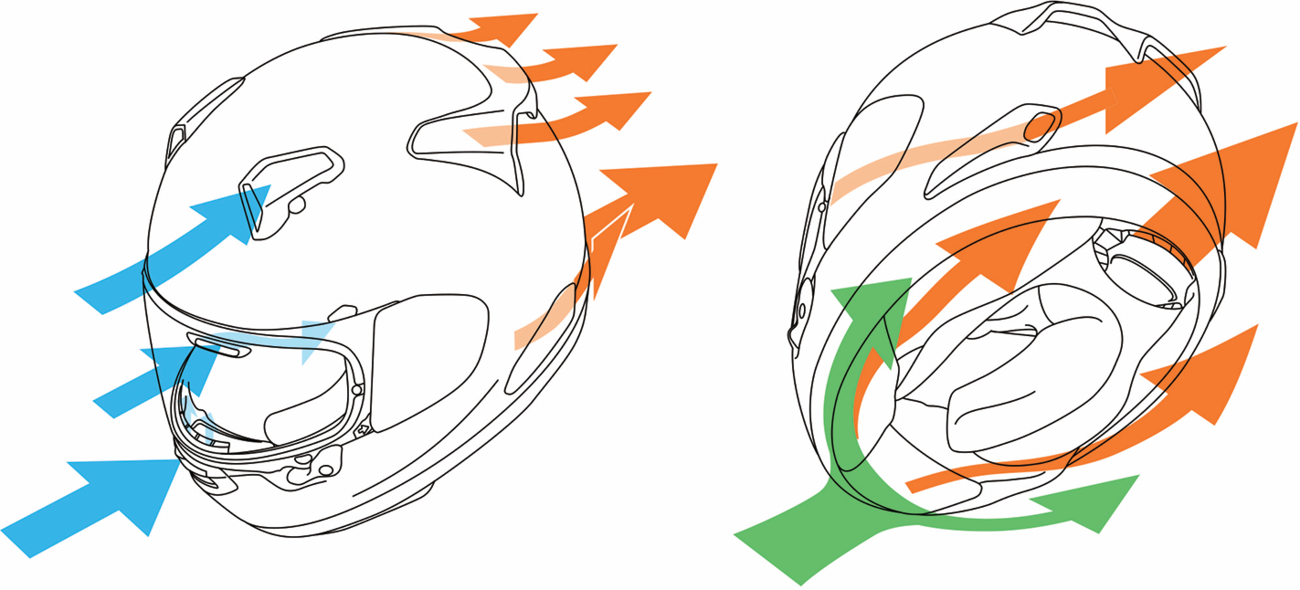 arai helmet blueprint PED Aero Kit Not flame retardant Arai GP7